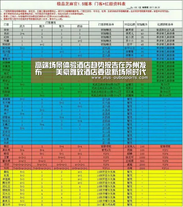 高端场景体验酒店趋势报告在苏州发布——美豪雅致酒店要做新场景时代下的“跨界大咖”“欧博入口”(图2) 欧博官网