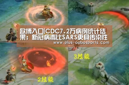 欧博入口|CDC7.2万病例统计结果:新冠病毒比SARS更具传染性,3000余名医护人员感染(图1) 欧博入口