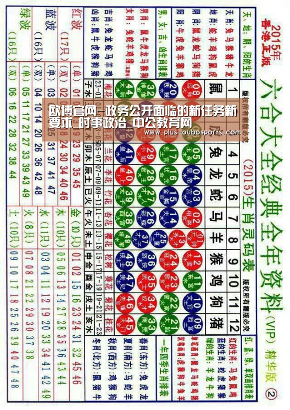 欧博官网-政务公开面临的新任务新要求_时事政治_中公教育网(图2) 欧博官网
